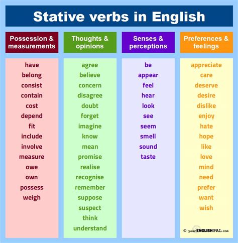 active and stative verbs examples