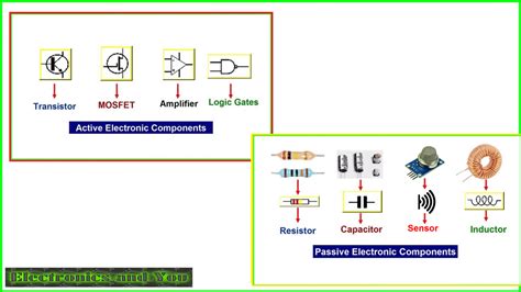 active components examples in electronics