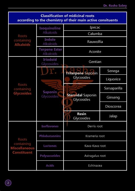 active constituents examples