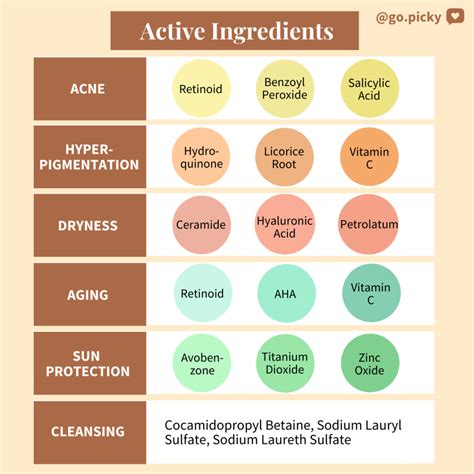 active ingredients examples