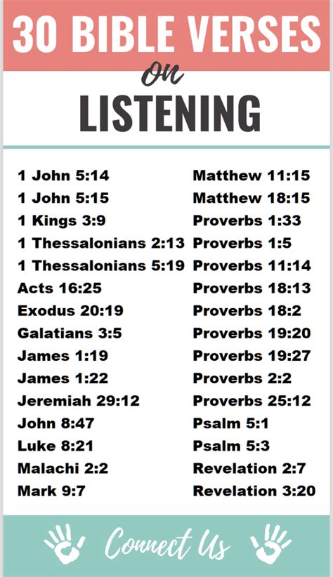 active listening scripture