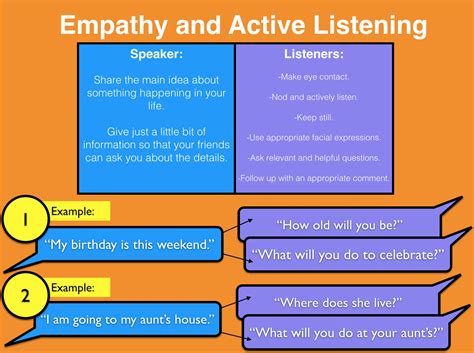 active listening with example