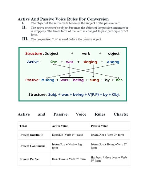 active passive rules chart pdf