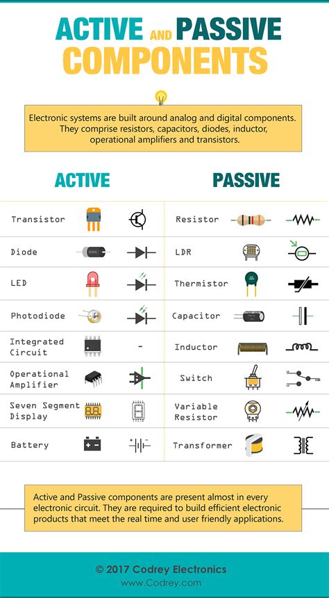 active vs passive components