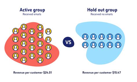 active vs passive control group