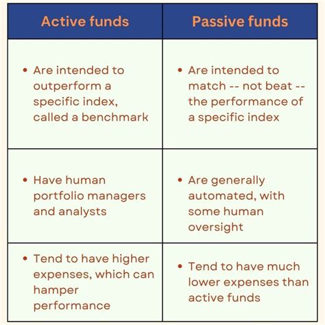 active vs passive fund performance