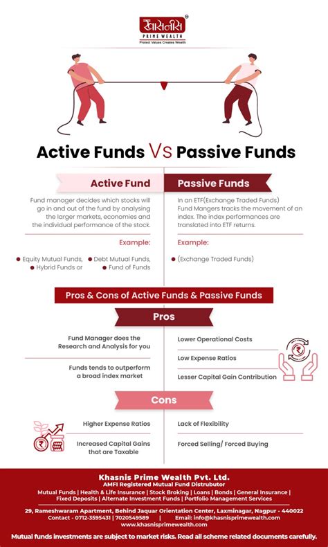 active vs passive fund performance in india