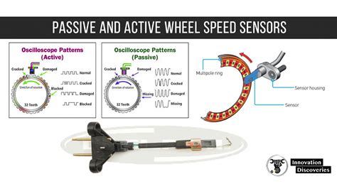 active vs passive wheel speed sensor