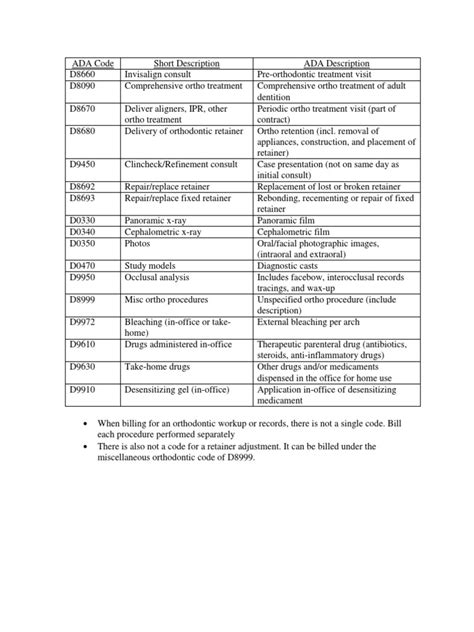 ada code for comprehensive exam