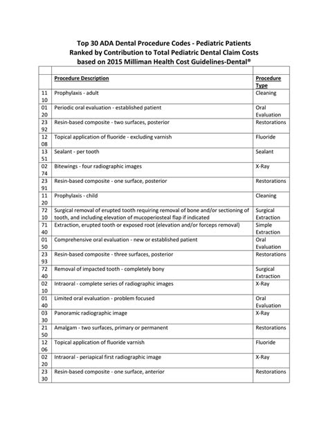 ada code list