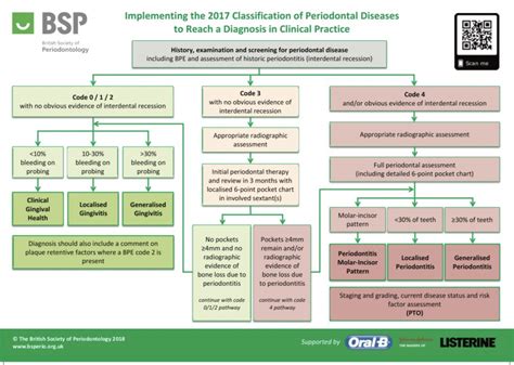 ada perio charting guidelines