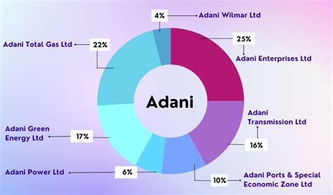 adani all share name list with price