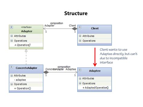 adapter design pattern example