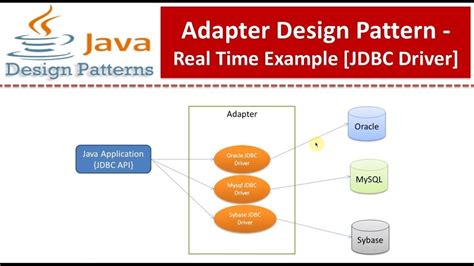 adapter design pattern real time example in c#