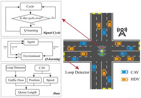 adaptive traffic signal control system github