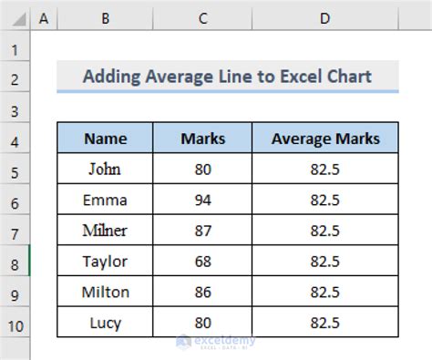 add custom line to excel chart