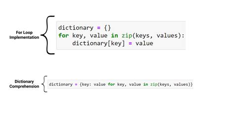 add key value pair to dictionary python using for loop