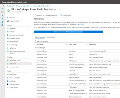 add microsoft graph powershell permissions