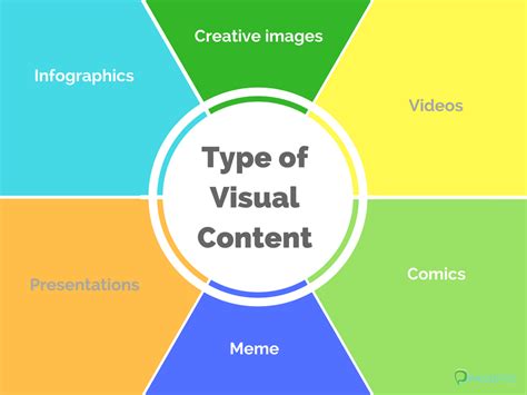 Using Visuals in Your Content