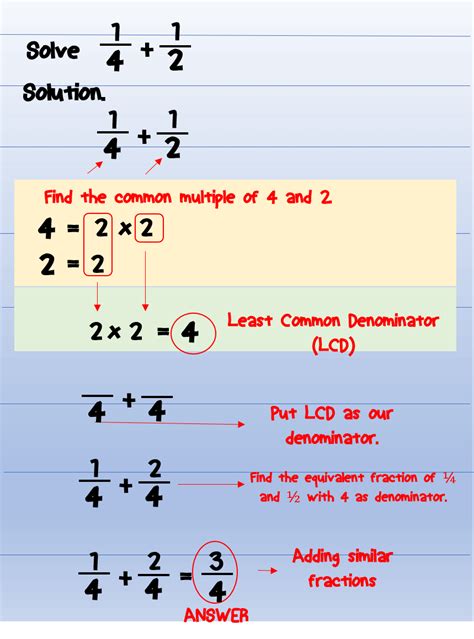 adding dissimilar fractions examples