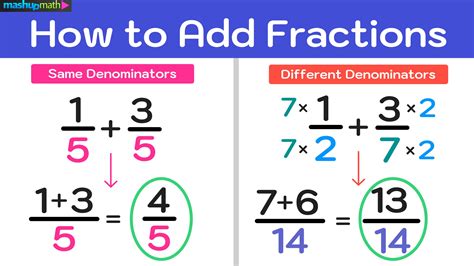 adding fractions examples with answers