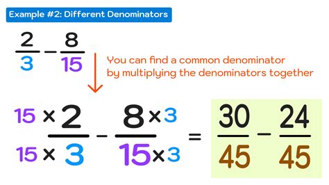 adding improper fractions with different denominators examples