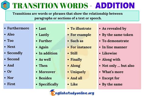 adding transition words to paragraphs