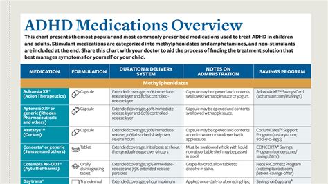 Adhd Medications Chart