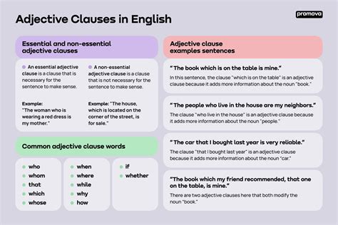 adjective clauses examples list