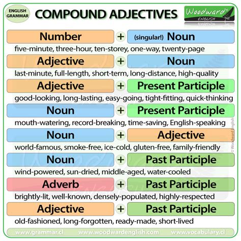 adjective verb compound words examples with answers