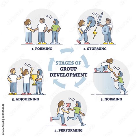 adjourning stage of group development example