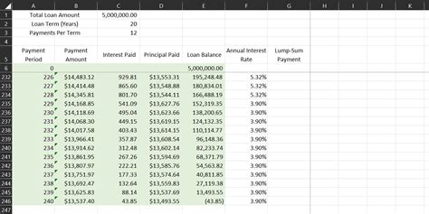 adjustable rate amortization schedule excel