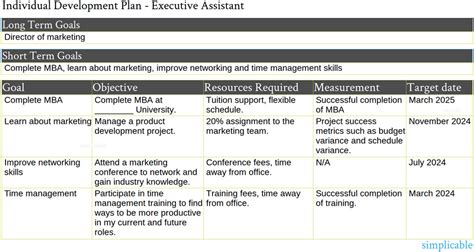 administrative assistant individual development plan examples