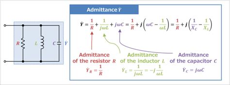 admittance formula for parallel circuit