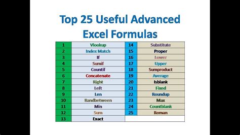 advance excel most used formulas