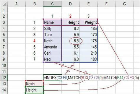 advanced excel formulas pdf with example 2024