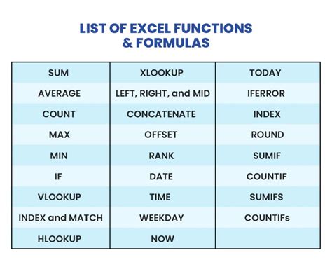 advanced excel functions and formulas pdf
