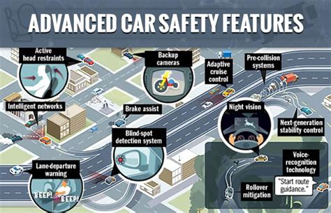 advanced safety features