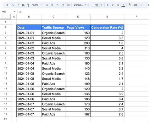 advantage of using pivot table for data analysis