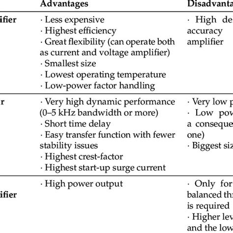 advantages and disadvantages of audio amplifier
