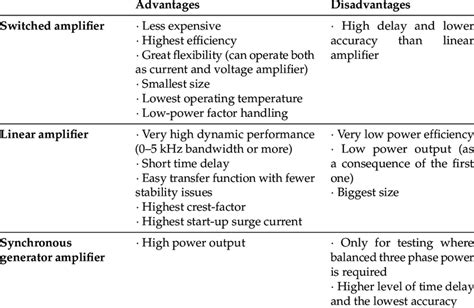 advantages and disadvantages of cascade amplifier