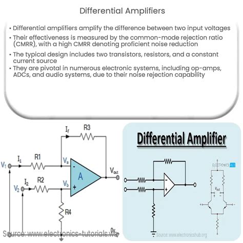 advantages and disadvantages of inverting amplifier