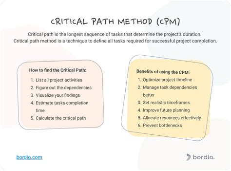 advantages and disadvantages of project method