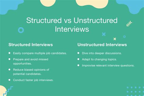 advantages and disadvantages of structured and unstructured questionnaire
