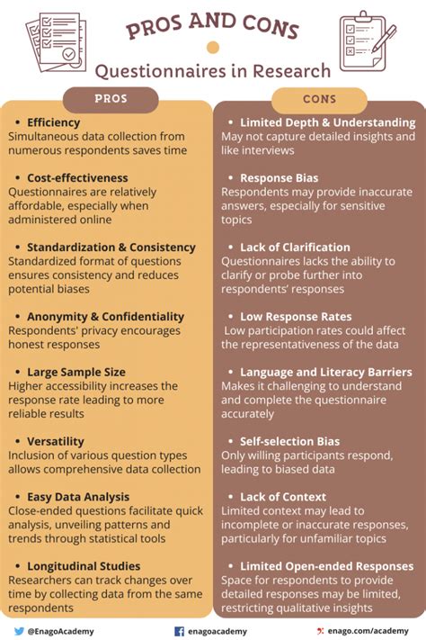advantages and disadvantages of unstructured questionnaire