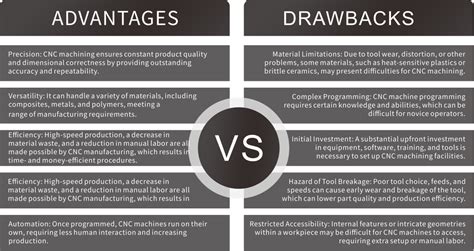 advantages of CNC manufacturing