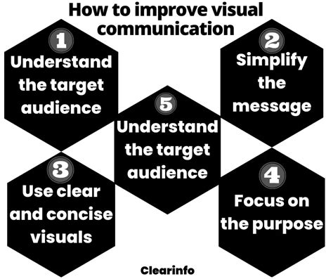 advantages of audio visual communication with examples