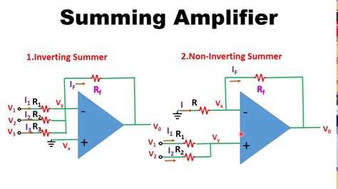 advantages of non inverting amplifier