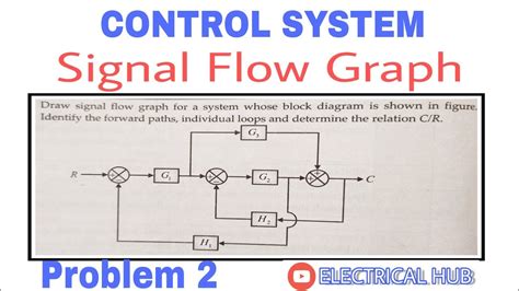 advantages of signal flow graph in control system