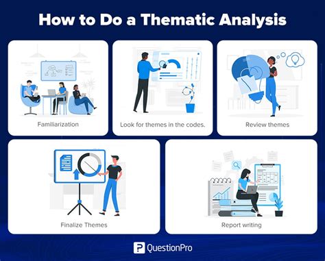 advantages of using thematic analysis in qualitative research
